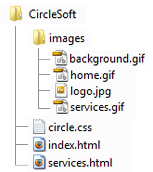 file in the src atttribute <img src=