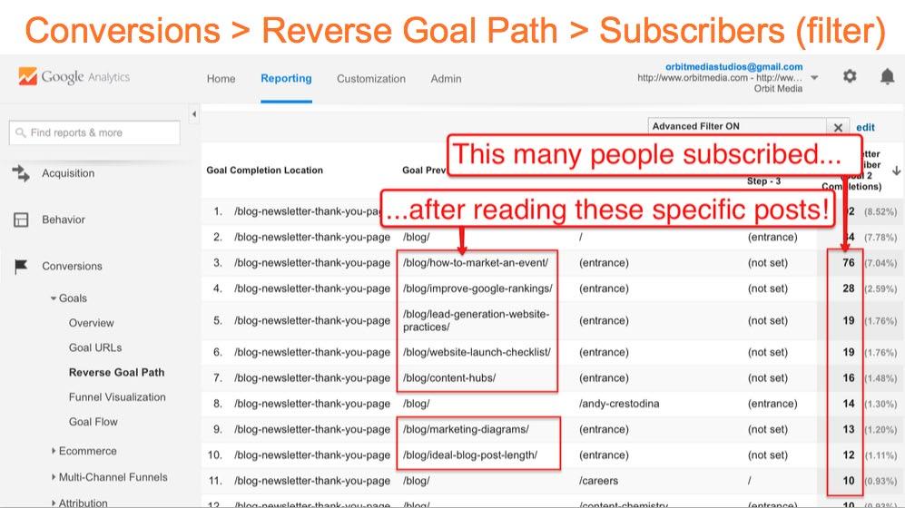CONVERSION REPORTS Second report to generate: Reverse Goal Path Report (Conversion >> Goals >> Reverse Goal Path) Select the goal you want to explore in the All Goals drop-down menu at the top of the