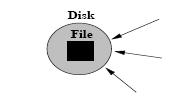 Need for Multiple Disks Solutions for Media Server Limitation of Single Disk: Disk Throughput Approach: 1 Maintain multiple