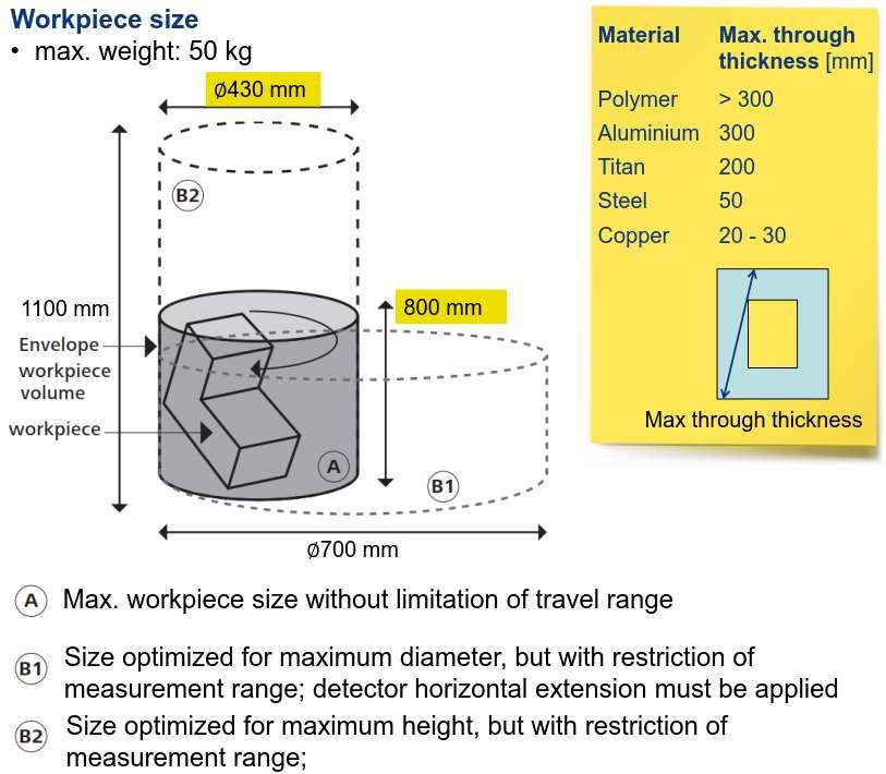 Zeiss Metrotom CT Specification Microfocus X-ray tube: Max. voltage 225 kv Max.