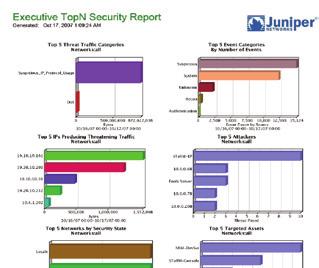 0 Juniper Networks 0 Security Threat Response Manager is an enterprise and carrier-class appliance which provides a scalable network security management solution for medium-sized companies up to