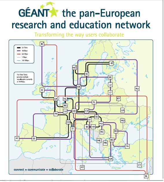 GÉANT: a European Success Story 2000-2004 GN1 2005-2009 GN2 2009-2013 GN3 40 countries 50,000 km network