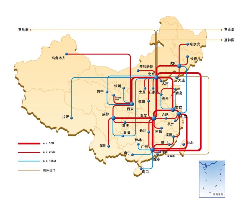 CERNET: biggest NREN in China Fibre network backbone 100G(40λ) DWDM Core IP network backbone