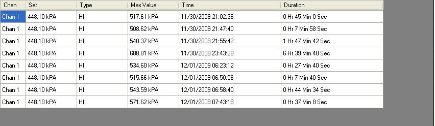 3.7.2. Alarm Summary This shows a summary of all alarms that occurred 3.8. Printing Use the print icon or select Print from the File menu to print the graphic currently on the screen.