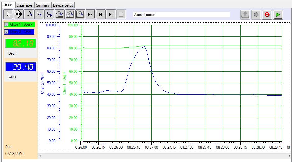 - Start Live Data This allows the display (and recording if enabled under Preferences) of real time data from the connected device.