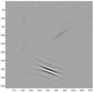Why curvelets Nonseparable Local in 2-D space Local in 2-D Fourier