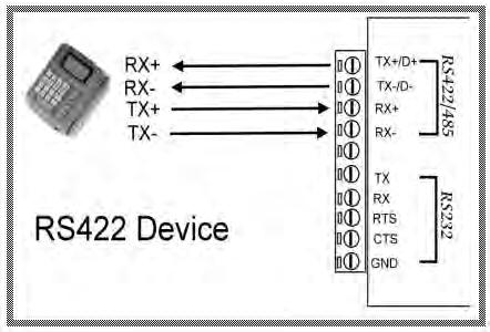 4-2. TRP-C08 to RS422 wiring