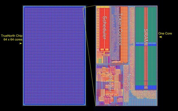 TrueNorth Chip: 4096 neurosynaptic cores Each core: