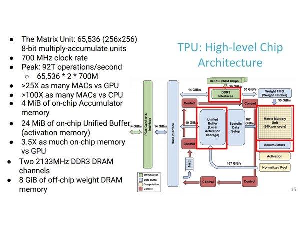 NVidia competitors with neural net features: Google Tensor Processing Unit, TPU