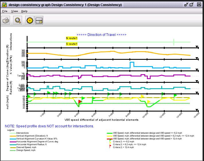 b. Select View>Toggle Legend from the pull-down menu to display the legend below the graph Q 5.1.