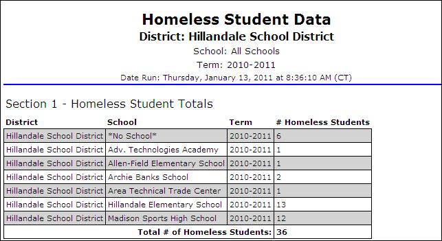 Homeless Student Data Student Detail Report The Homeless Student Data - Student Detail allows District Administrators to display a breakdown of individual homeless participants and the