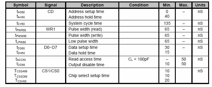 PAGE 12 OF 14 Parallel bus timing characteristics (for 6800 MCU)