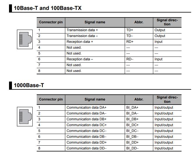 1 EtherNet/IP System Configuration The following standards and specifications apply to the connectors for the Ethernet twisted-pair cable.