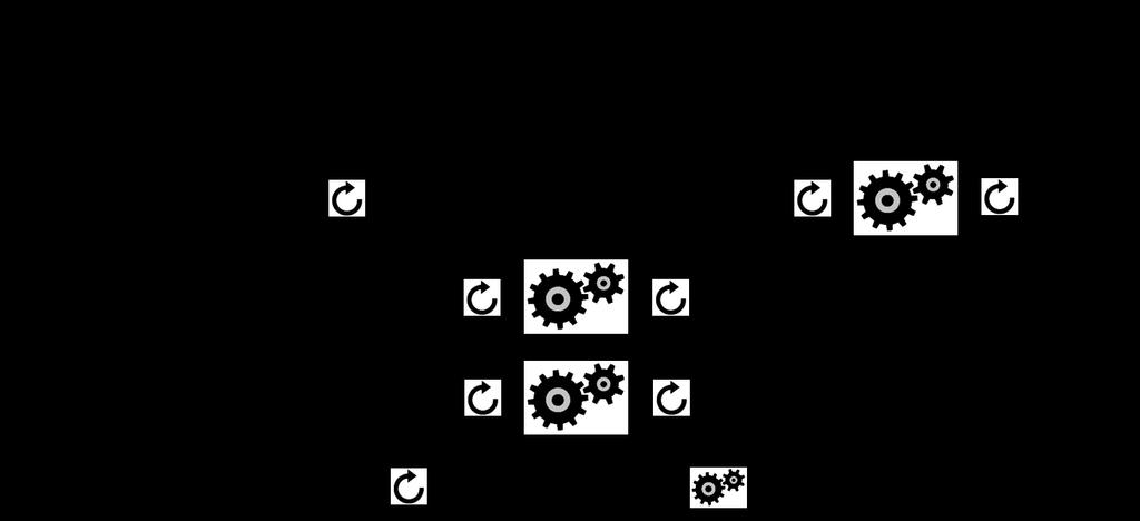 Figure 1.2: The normal operation protocol of VSR for a three-replica system. for a three-replica system is shown in Figure 1.2. At the beginning of a session, the client sends to the primary a Request message indicating a new operation request.