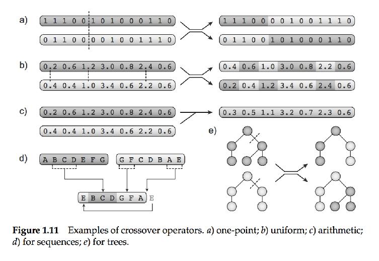 Crossover Operators (from Bio-inspired Artificial Intelligence:
