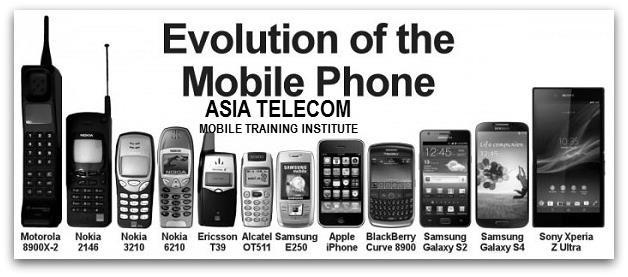 Figure -1: Evolution of mobile Phone
