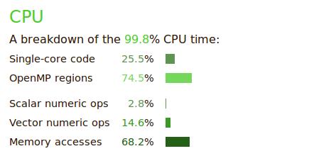 spent in serial code is 11% Theoretical speedup of 4.