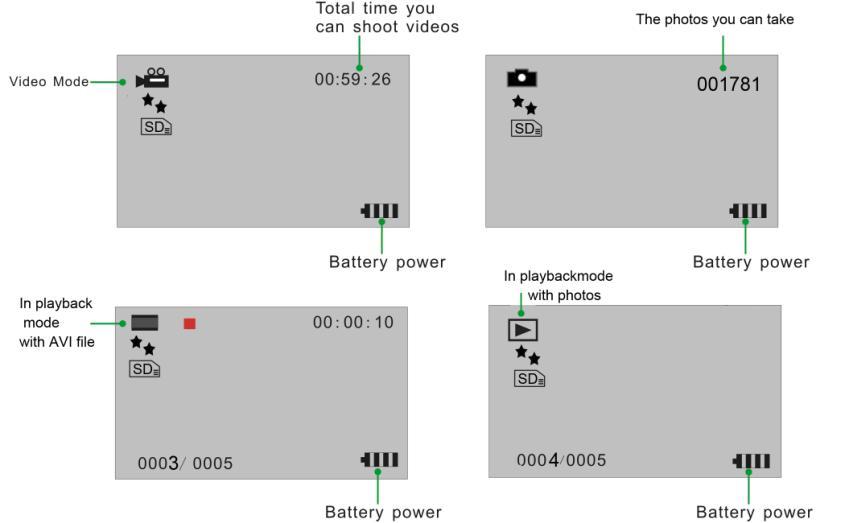 Icons on your LCD screen Battery power level Full battery power Medium battery power Low battery power Modes Playback / Video Playback / Photo Digital