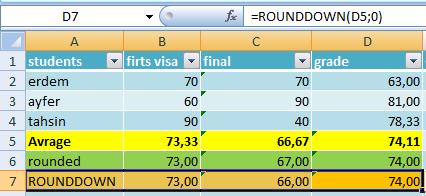 Round down function : the number given rounds down According to How many digits after the comma.