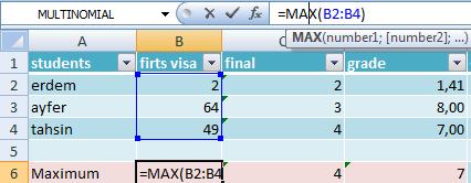 Max function : Specify maximum number of a range numbers.