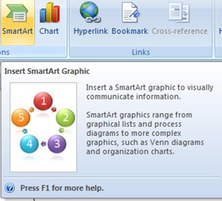 Smart Art: we can make the concept include in document as an impressive show by