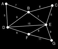 Complex systems and networks Network a real-world graph representing interactions and relations among entities within a complex system