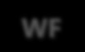 SP1 WPF WCF WF