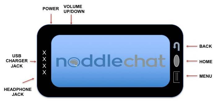 General Description noddle-chat is a speech generating application that uses a vocabulary set with text and picture icons that is specific for hospital and long term care use.