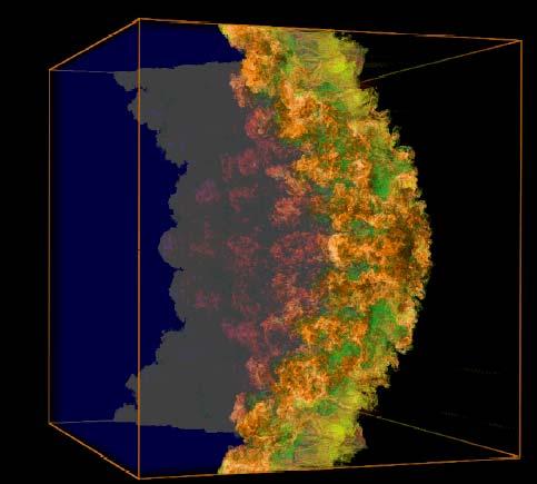 Turbulence Simulation Data: Richtmyer-Meshkov