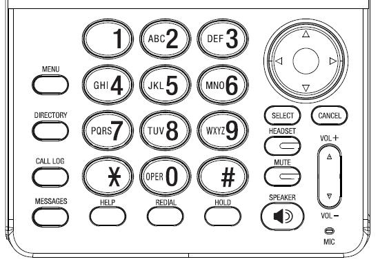 . Deskset Hard Keys The hard keys include the standard telephone dial-pad keys and the function keys shown in Figure 3 and defined in Table 3.