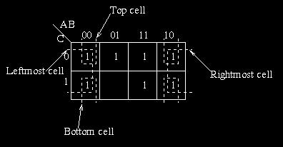 The leftmost cell in a row may be grouped with the