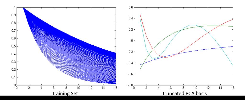 Modeling T2 Decay with PCA Can model T 2 decays in a given range as linear combination of