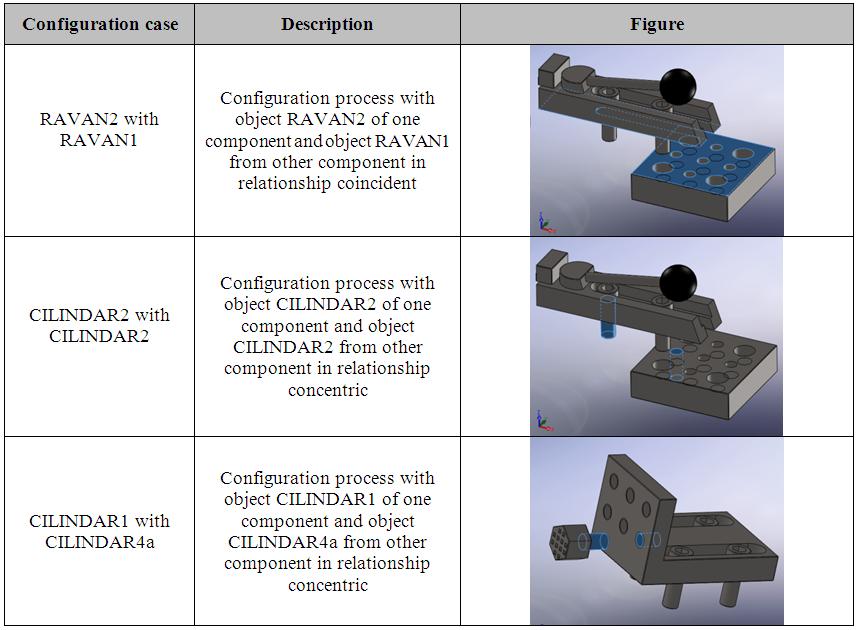 components, that performs a unique function of positioning or clamping of the workpiece. The configuration process of modular fixture components is shown in Fig.