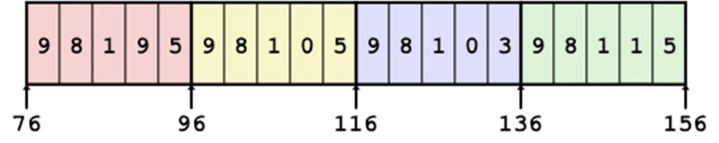 rray Element ccesses Nested array int get_sea_digit (int index, int digit) { return sea[index][digit]; } Multi level array int get_univ_digit (int index, int digit) { return univ[index][digit]; } 160