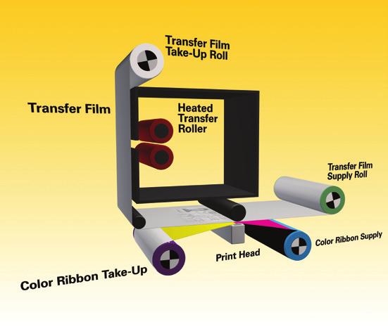 About Retransfer Printing Technology Unlike traditional direct-to-card printers, which use a printhead that prints through a ribbon directly onto the card, retransfer printers print onto a flexible,