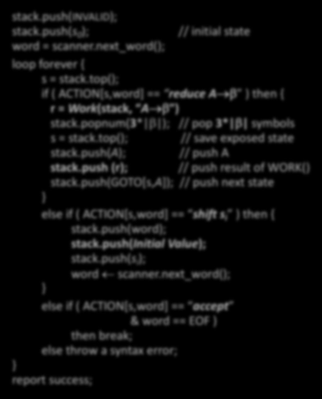 stack.push(invalid); stack.push(s0); // initial state word = scanner.next_word(); loop forever { s = stack.top(); if ( ACTION[s,word] == reduce A b ) then { r = Work(stack, A b ) stack.