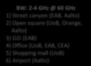 5/100 GHz, UOB) 6) Airport (HHI: 82.5/100 GHz) 7) Stadium O (HHI, 82.