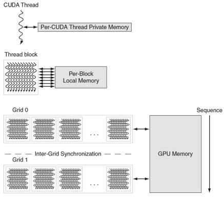 GPU Memory