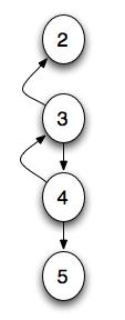 Loop distribution (fission) (1) for I = 1 to N do (2) A[I] = A[i] + B[i-1] (3) B[I] =