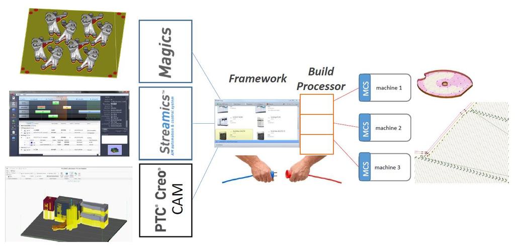NEW PRODUCT INTRODUCTION Build Processor Framework
