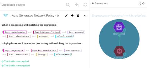 Aporeto can Suggest a Network Policy for your Current Flows Aporeto can show you your application service flows, but how can you start with Aporeto network access policy definitions?