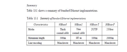 10Base-T: Twisted-Pair Ethernet The third implementation is called 10Base-T or twisted-pair Ethernet. 10Base-T uses a physical star topology.