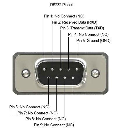COMMAND PROTOCOL FORMAT (RS-232 SERIAL PORT) 10.