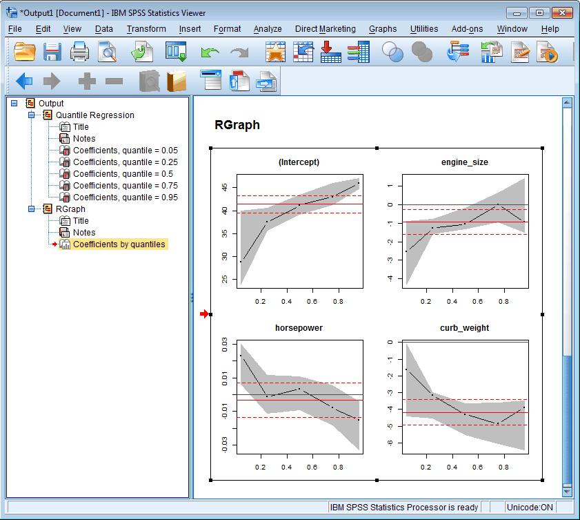 The results of the analysis from R are then presented as tabular and chart output in the SPSS Statistics Viewer.