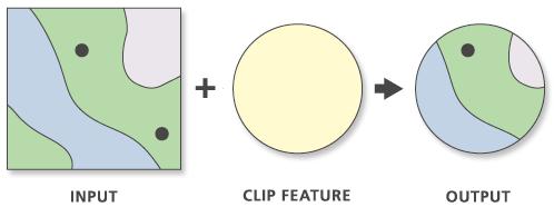 Clip Cut out input layer using