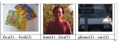 Images with Multi-Category Objects Conclusions Good results for 7 category database. However time information (for training and testing not provided! SVMs superior to Naïve Bayes.