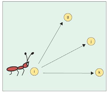 Ant Colony Optimisation (ACO) Inspired by ants use of pheromones Ants construct solutions in a graph Probability of choosing a new