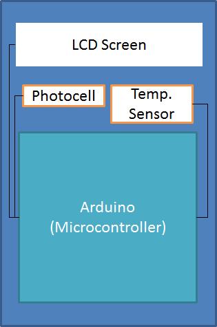 iv. Arduino (Neither.) c. Are the inputs analog or digital? (Analog since they are not discrete (i.e. HIGH/LOW).) d. Are there any existing systems the device will integrate?