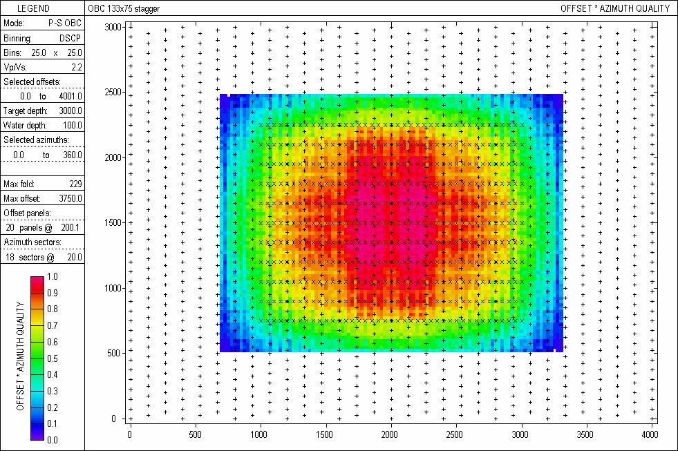 Lawton and Cary FIG. 31. Offset&azimuth survey quality factor for OBC Design A. FIG. 32.