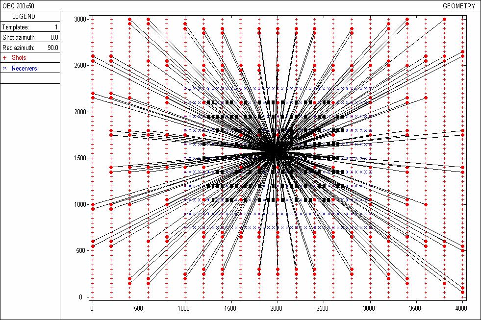 3D P-S survey design FIG. 33. Map view of P-S rays contributing to an arbitrary bin for OBC Design A.